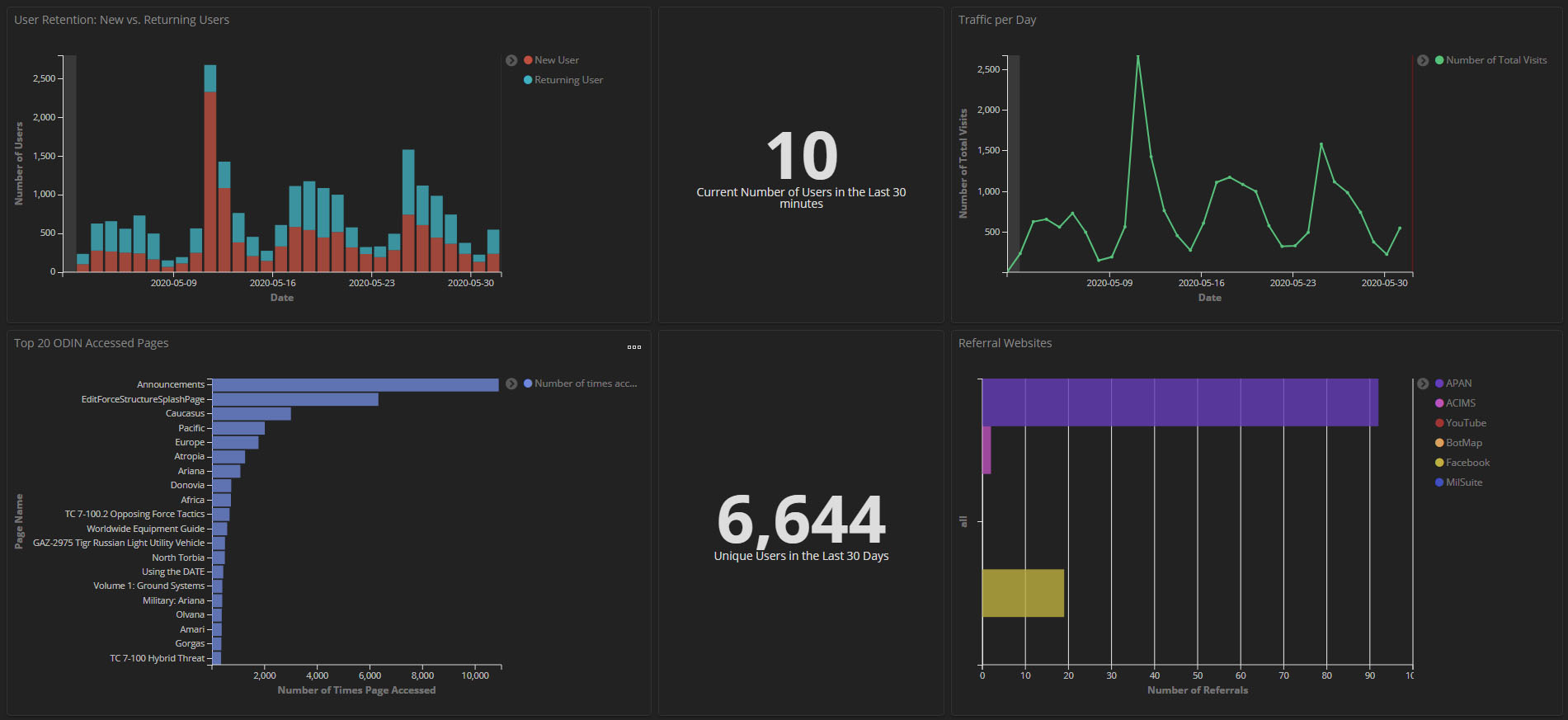 ODIN_Metrics