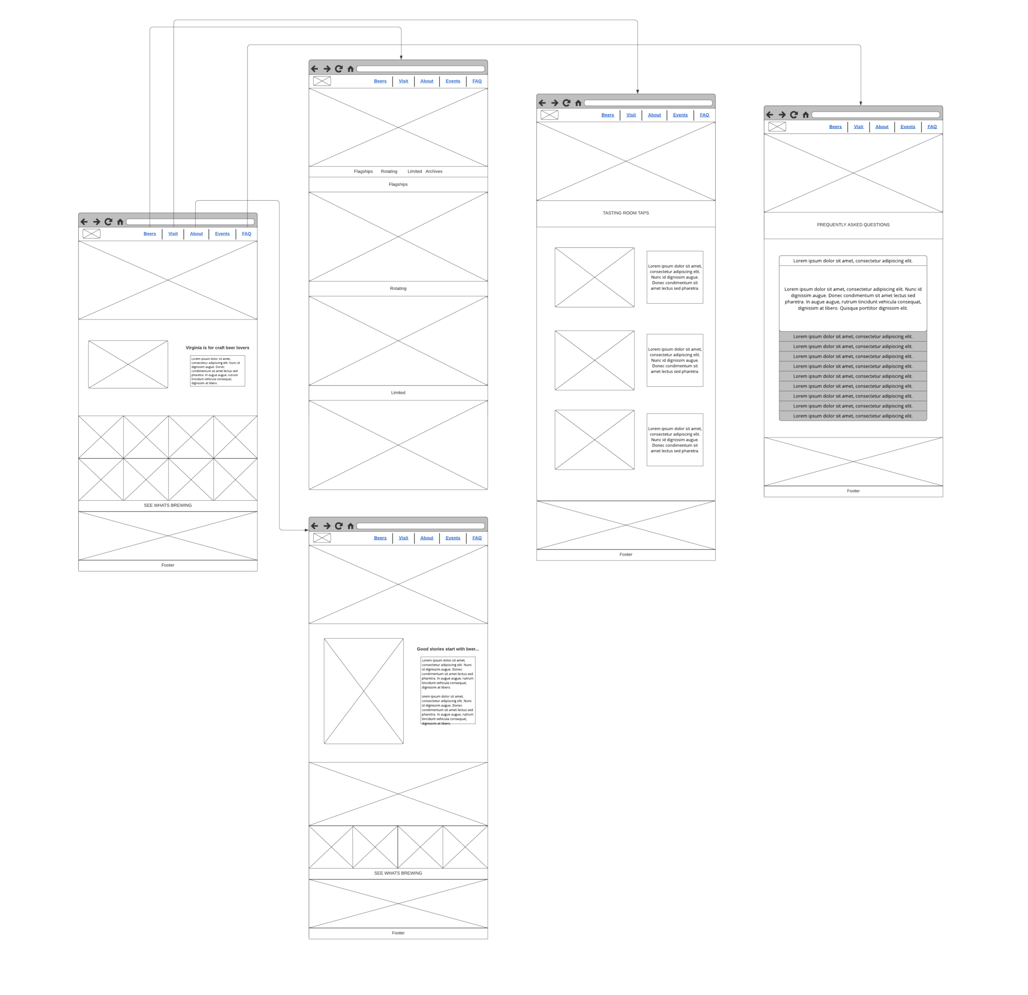 Tradition-User-Flow